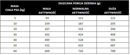 Pan Mięsko Indyk z bażantem S - sucha karma dla psa - 3kg