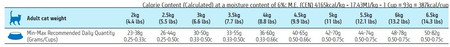 Farmina N&D Ancestral Grain Lamb & Blueberry Adult - sucha karma dla kota - 1,5kg