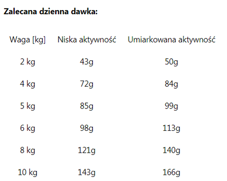 ROYAL CANIN Dachshund Jamnik Adult 1,5kg