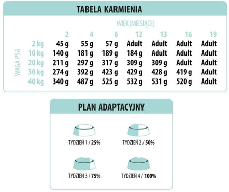 WOOLF Ultimate Puppy karma Półwilgotna 1kg