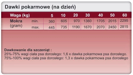 TROVET TPD Hypoallergenic Dog Turkey Indyk 400g