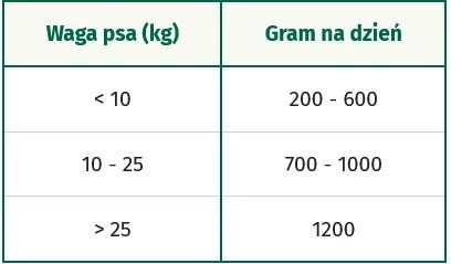 OASY Dog Lifestage Adult Light in Fat Pate Kurczak 400g