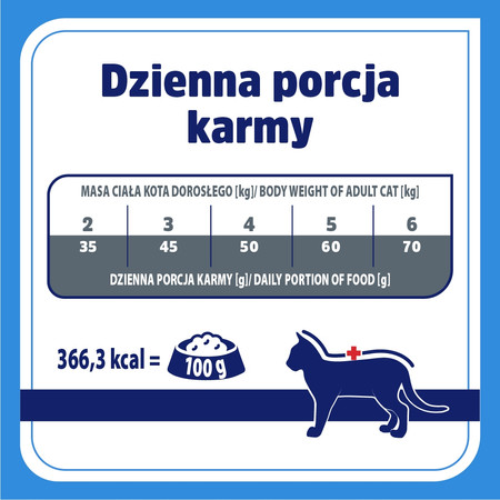 Vet Response Hyppoalergenic - Karma Sucha Dla Kota - 1,6kg