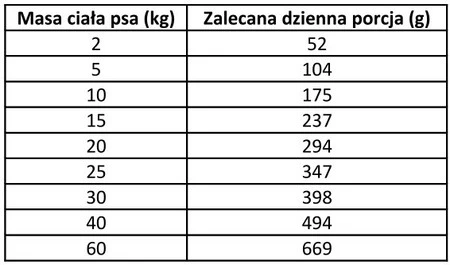 Primal Spirit Iberian Sardine - półwilgotna karma dla psa - 12kg