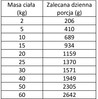 WIEJSKA ZAGRODA Pies Leśne Smaki Sarna Przepiórka 800g