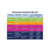 Bio-Life HomeCleanse, Antyalergiczny spray do obić i tkanin, 350 ml
