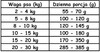 PAKA ZWIERZAKA Królik Owoce Leśne S bez zbóż 3kg