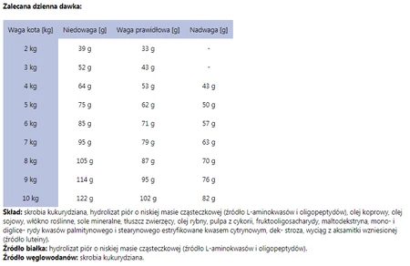 ROYAL CANIN VET ANALLERGENIC Feline 2kg