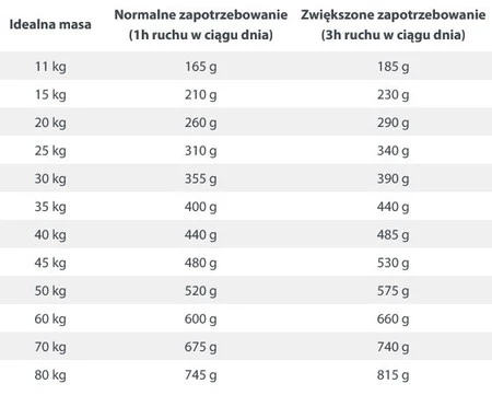 HAPPY DOG Sensible AFRICA Struś Ziemniaki 1kg