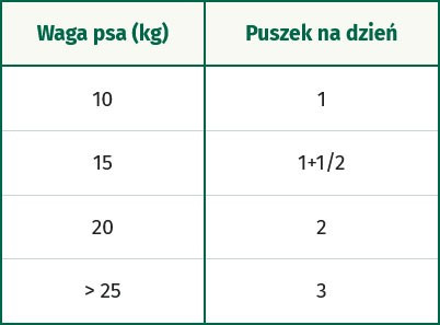 OASY Dog OAP GF Adult Medium / Large Pork Wieprzowina 400g