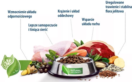 HAPPY DOG Fit / Vital MINI ADULT 800g