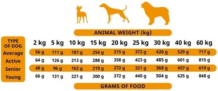 Alpha Spirit Multiprotein - karma półmiękka dla psa - 9kg