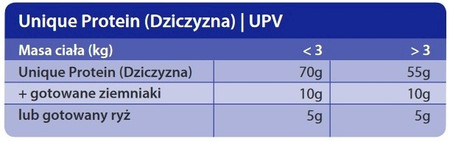 TROVET UPV Unique Protein Venison Dziczyzna 400g puszka