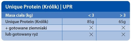 TROVET UPR Unique Protein Rabbit Królik 400g puszka