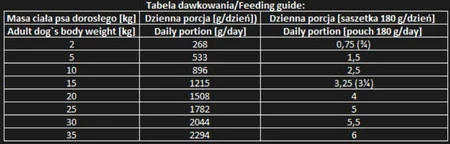 MR.BANDIT Chicken SALMON Kurczak Łosoś 380g