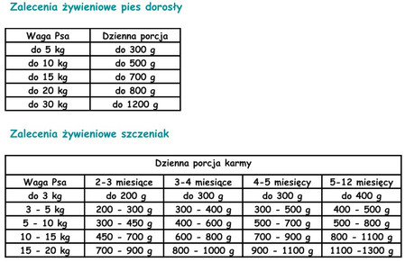 Paka Zwierzaka Seventh Heaven Schab ze śliwką- karma mokra dla psa - 400g