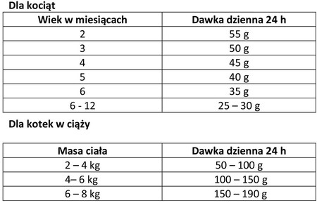 JOSERA JosiCat KITTEN 1,9kg