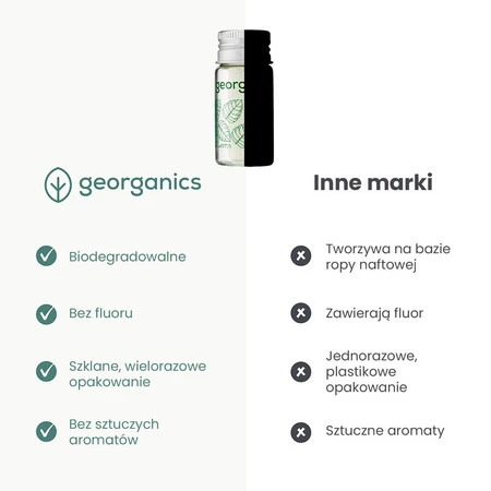 Georganics, Naturalna nić dentystyczna w szklanym opakowaniu Zero Waste, do codziennej pielęgnacji, smak zielonej mięty, 50 m