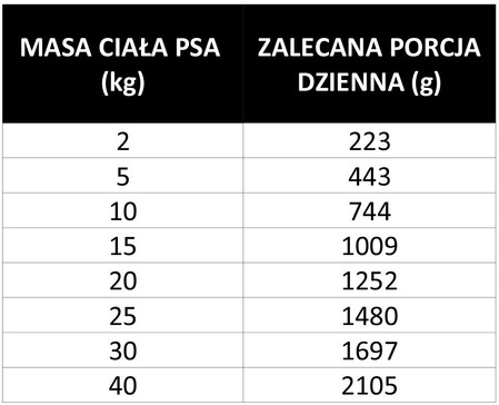 PAN MIĘSKO z Ziołami Pasztet z Krewetkami dla psa 400g