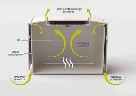 JJ - Kompostownik z filtrem Stack IntelligentWaste