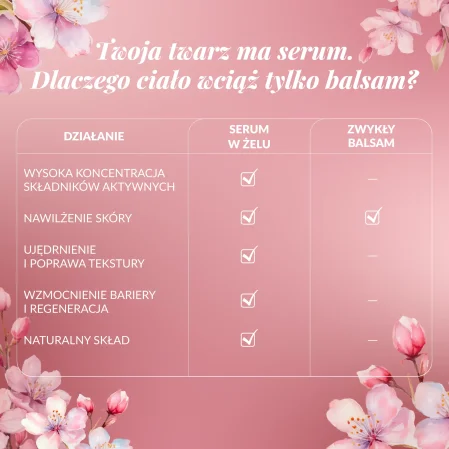 Orientana Ujędrnienie serum do ciała sakura japońska phyto retinol kofeina niacynamid 100ml