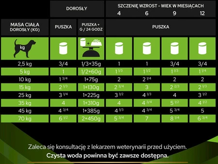 PURINA PVD HA Hypoallergenic Canine Mus 400g