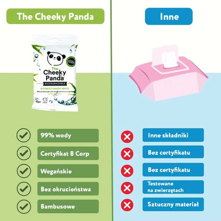 Cheeky Panda, Chusteczki nawilżane, 12 szt.