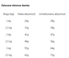 ROYAL CANIN Chihuahua Adult 1,5kg