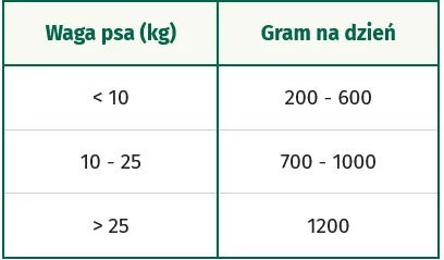 OASY Dog Lifestage Adult Pate Kurczak pasztet dla psa 400g