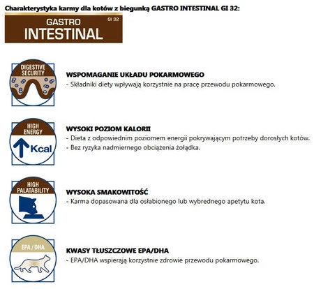 ROYAL CANIN VET GASTRO INTESTINAL Feline 2kg