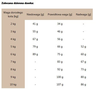 ROYAL CANIN VET GASTRO INTESTINAL Moderate Calorie Feline 2kg