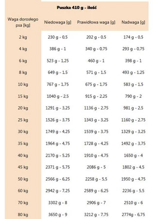 ROYAL CANIN VET GASTRO INTESTINAL LOW FAT Canine 420g