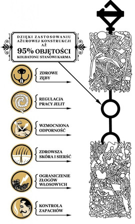 KORONA NATURY Natural-Vit Kolbaton dla Koszatniczek