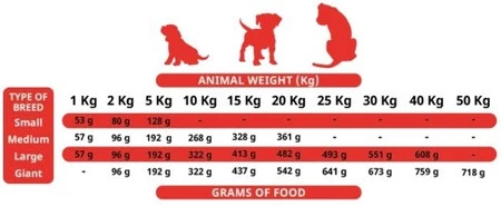 Alpha Spirit Puppies - pełnoporcjowa sucha karma dla psa - 12kg