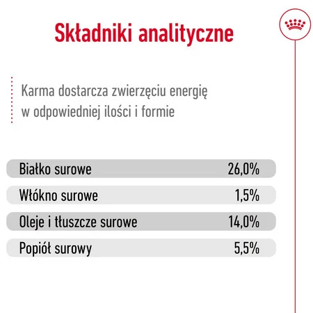 ROYAL CANIN Mini Ageing 12+ S 1,5kg
