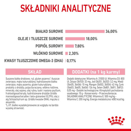 ROYAL CANIN Kitten Feline 400g
