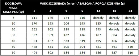 Pan Mięsko Cielęcina z przepiórką XS dla szczeniąt - sucha karma dla psa - 3kg