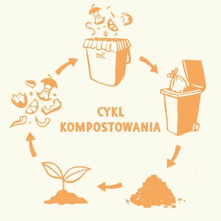 GreenAware, Kompostowalne reklamówki wielokrotnego użytku 30 L, 10 szt.