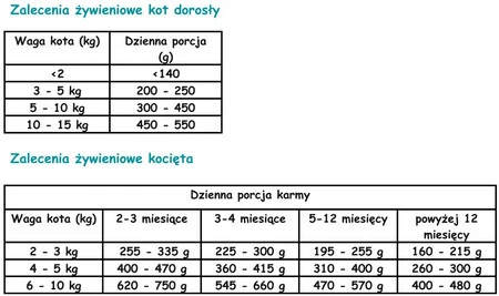 PAKA ZWIERZAKA Mono Protein Kot Jagnięcina bez zbóż 200g