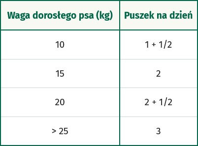 OASY Dog OAP GF Puppy Medium / Large Lamb Jagnięcina 400g