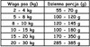 PAKA ZWIERZAKA Wieprzowina z Gruszką S bez zbóż 3kg
