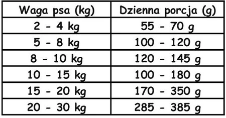 PAKA ZWIERZAKA Kaczka z Jabłkiem M bez zbóż 3kg