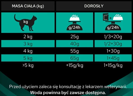 PURINA PVD EN St/Ox Gastrointestinal Feline 1,5kg