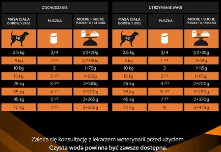 PURINA PVD OM Obesity Management Canine 400g