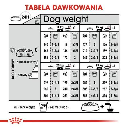 ROYAL CANIN Medium Sterilised 3kg
