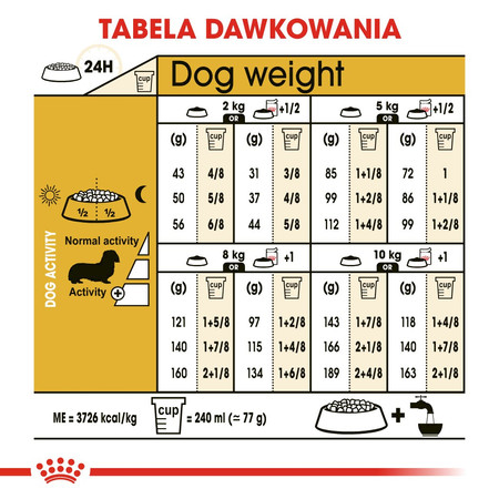 ROYAL CANIN Dachshund Jamnik Adult 7,5kg