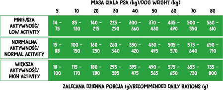 WIEJSKA ZAGRODA Monoproteinowa Kaczka Adult Dog 6kg