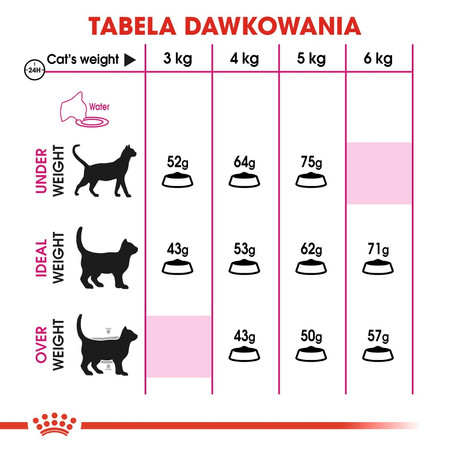 ROYAL CANIN Exigent Protein Preference 400g