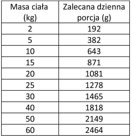 WIEJSKA ZAGRODA Pies Leśne Smaki Sarna Królik 800g