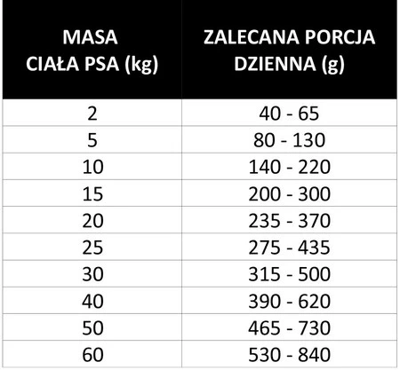 PAN MIĘSKO Wołowina Królik z Ziołami dla psa M 3kg